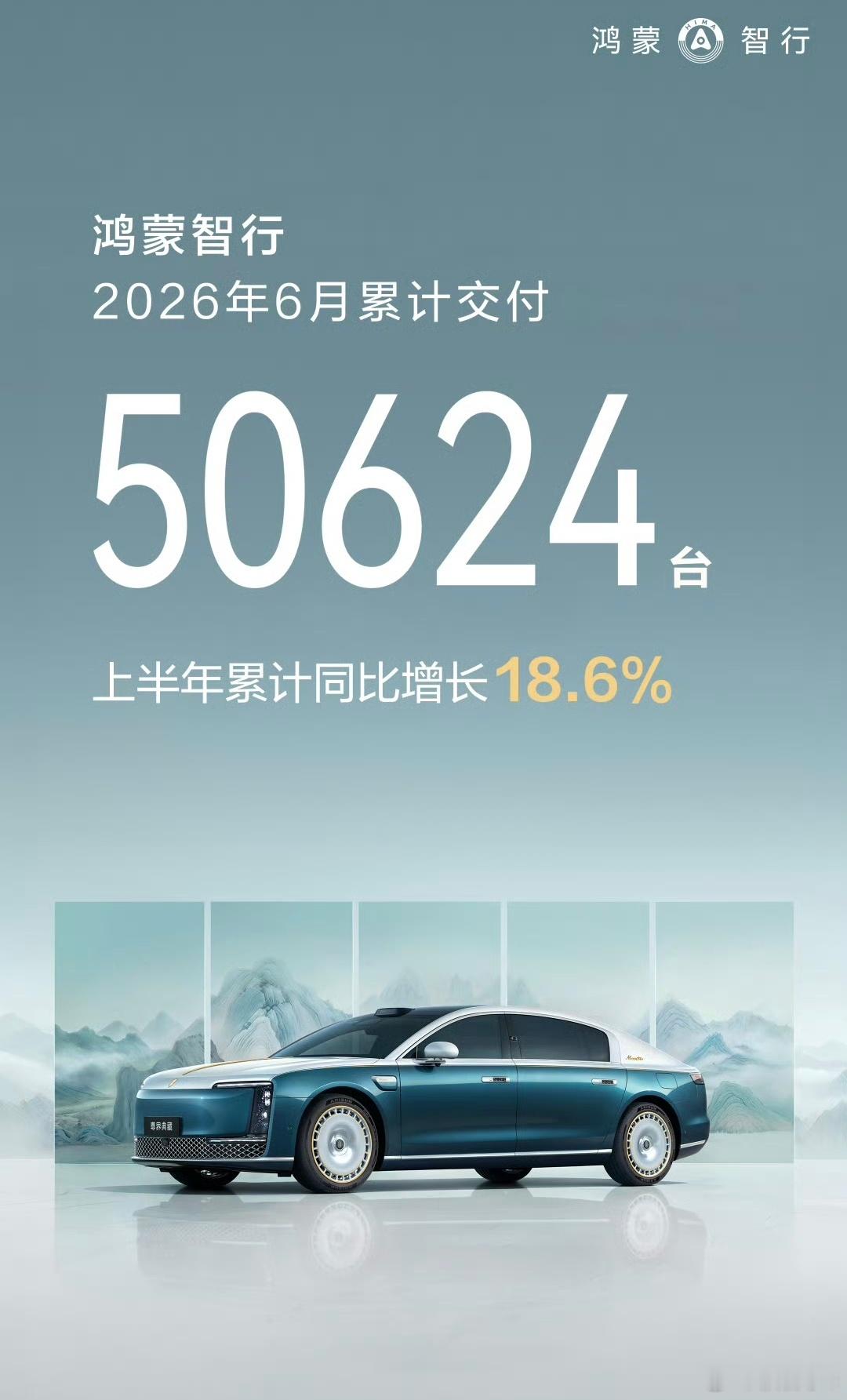鸿蒙智行上半年交付24万台鸿蒙智行半年24万辆，全系143万，这个数字跑的太快了