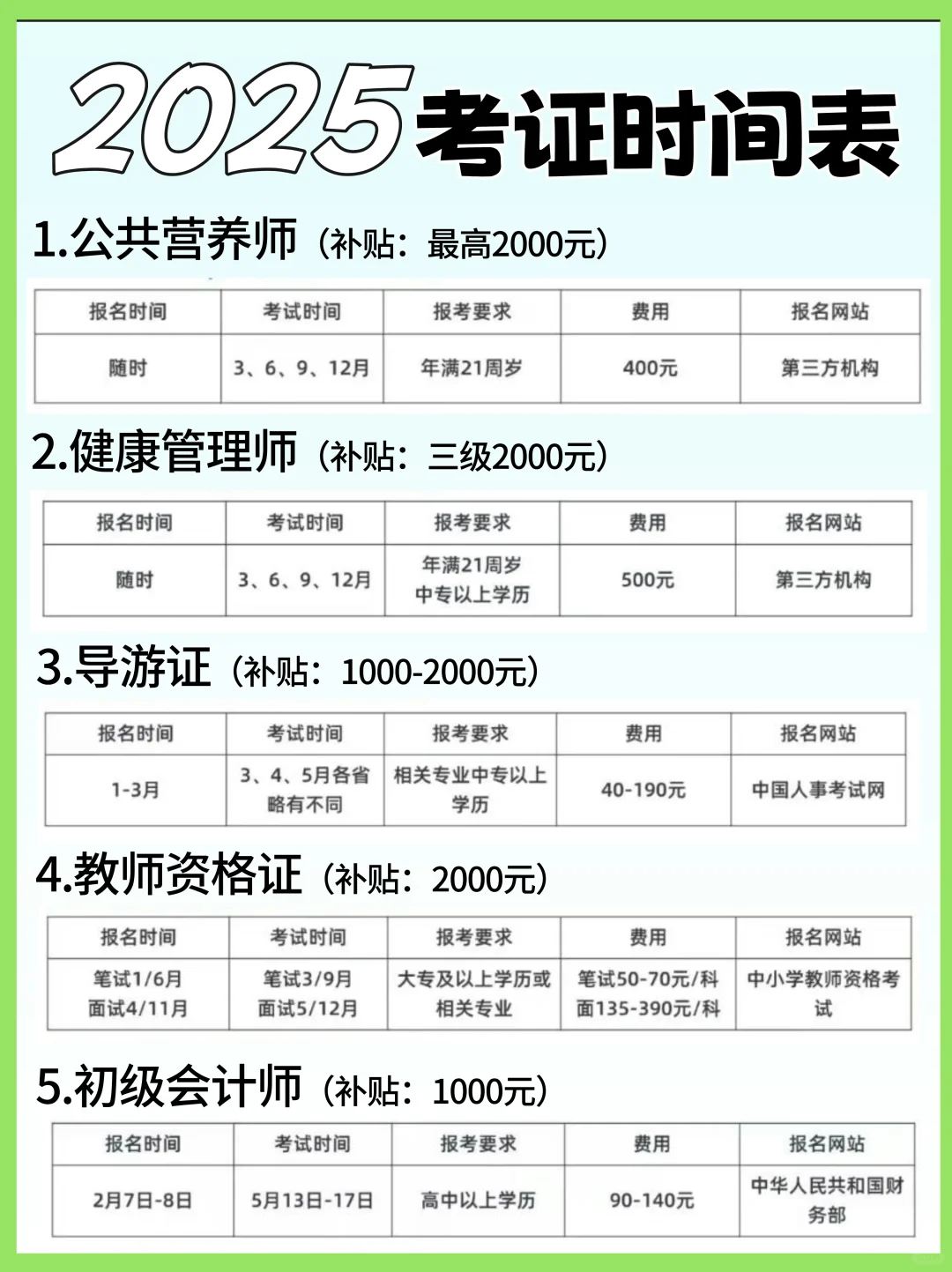 ❗2025最全考证时间🔥