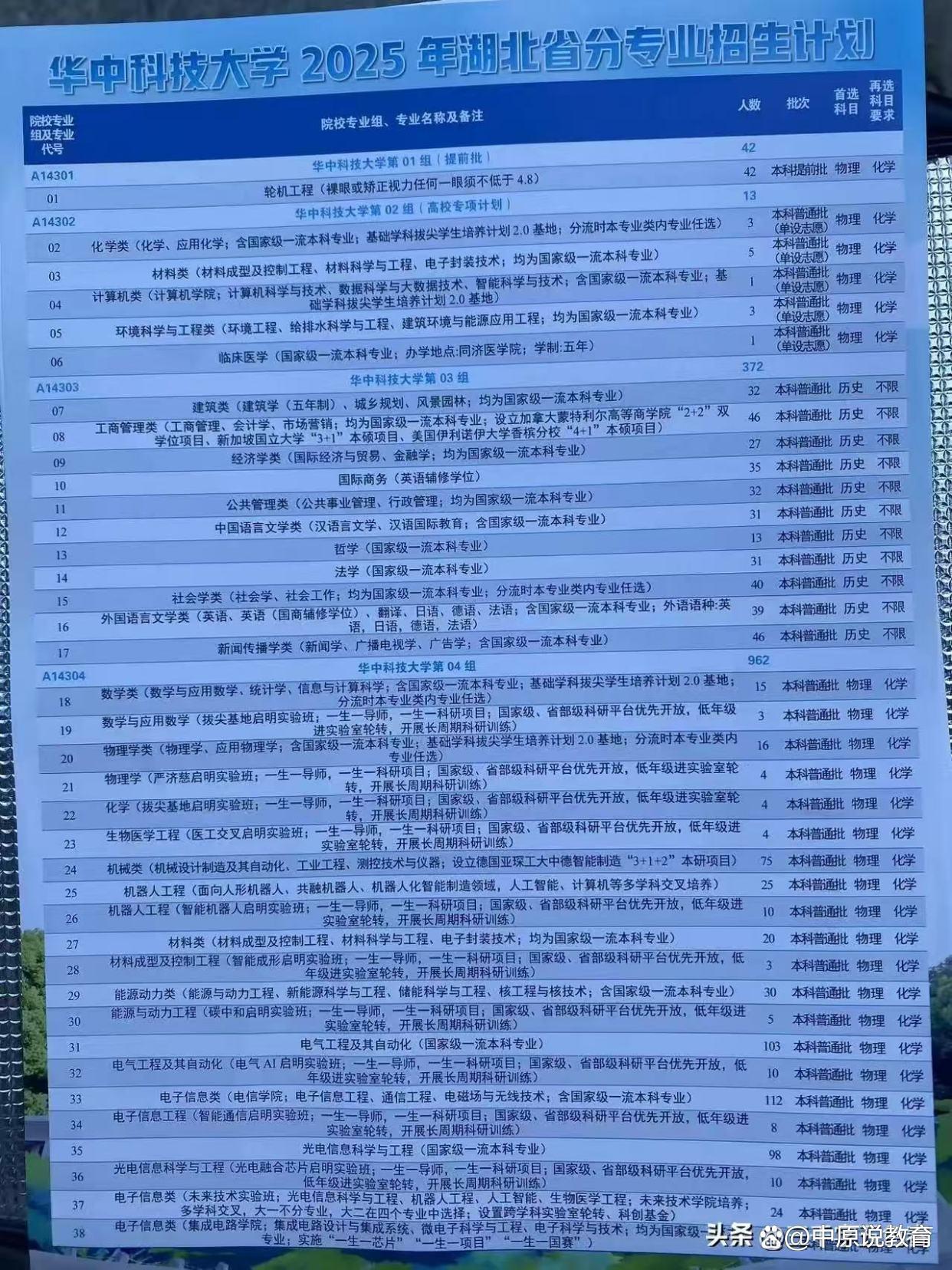 校园开放日：华中科技大学透露2025年招生信息，今年图灵班进入招生序列，湖北省投