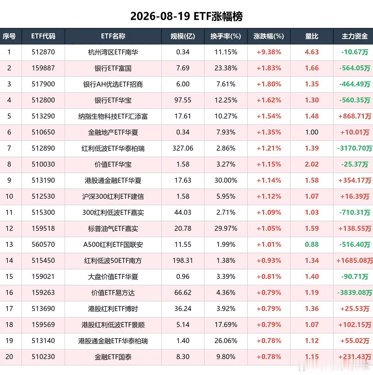 机器人、半导体、通信三线齐杀，恐慌还是机会？今日ETF全市场合计成交额约4967