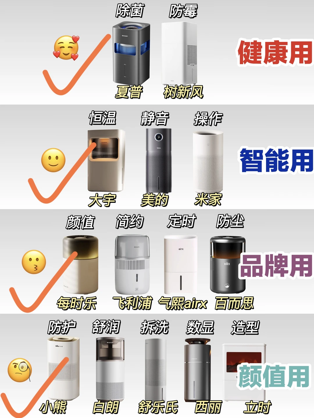 过来人建议！热门加湿器千万别瞎选！
