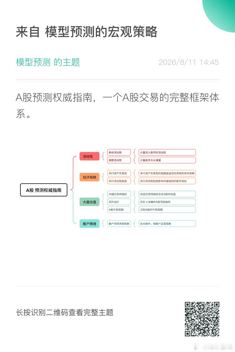 A股预测权威指南，一个A股交易的完整框架体系。 