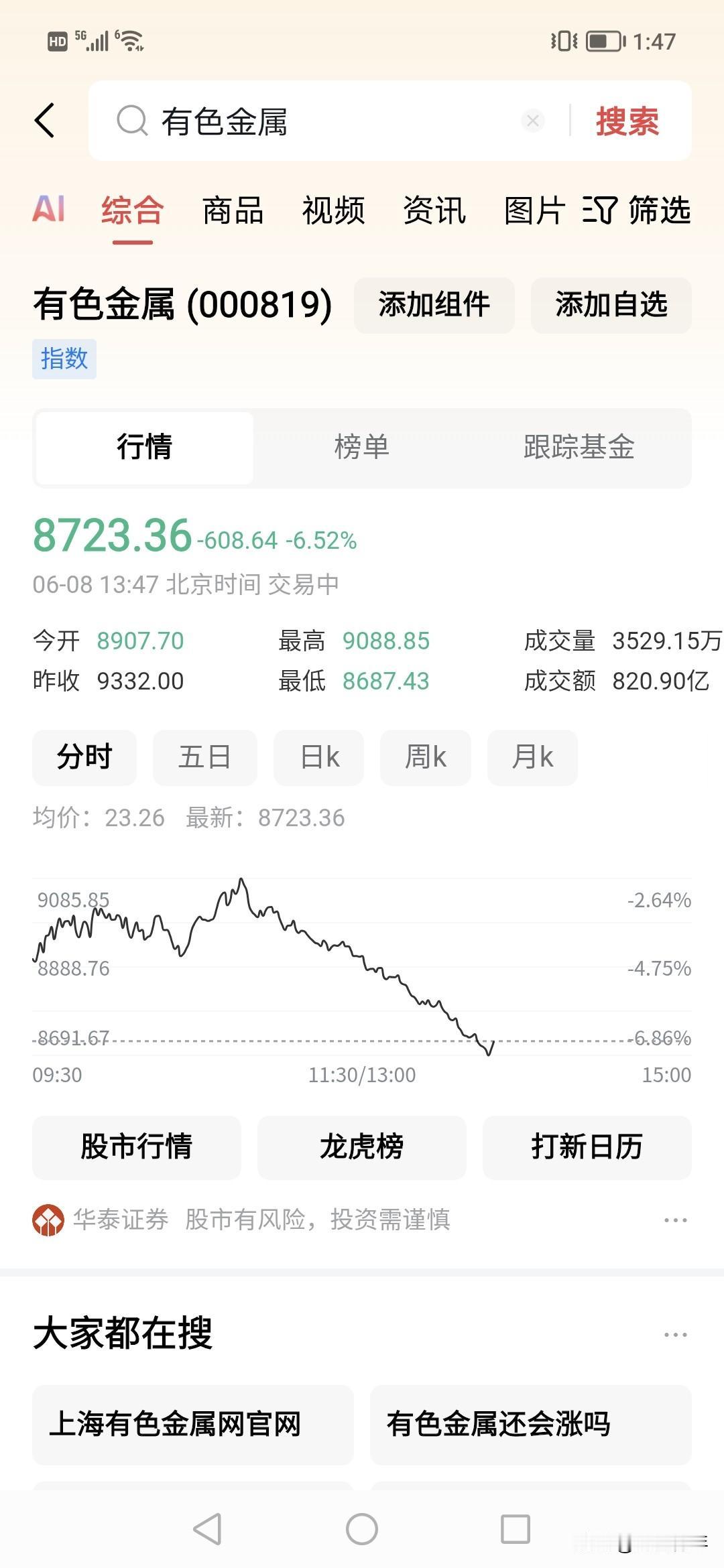 618股市暴仓日！！！2026年！
3个亿股民没想到，今天估计亏钱很大，半导体，