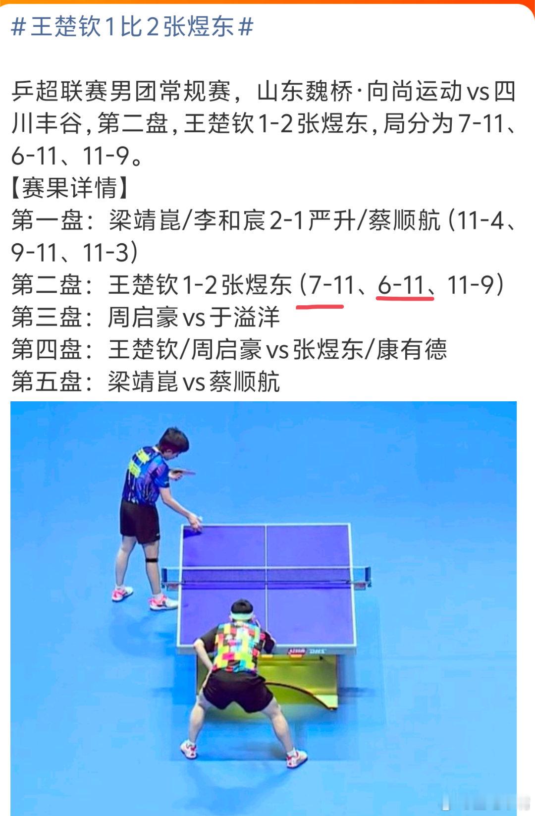 王楚钦1比2张煜东搞不懂，既然是三局两胜，前两局都输了，第三局还有必要打吗？