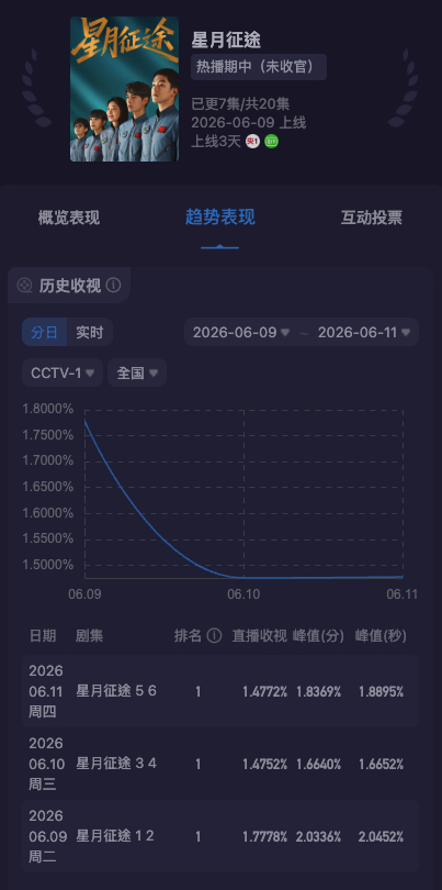 如果和上一部互换档期，会不会改变什么东西？个人认为很有限