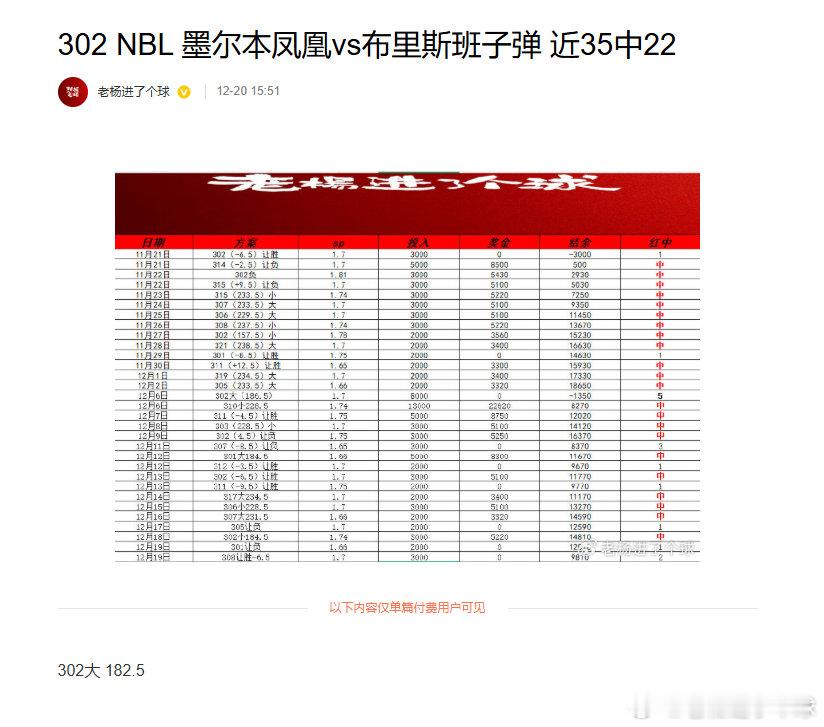 早场Nbl系列v+内容分享：