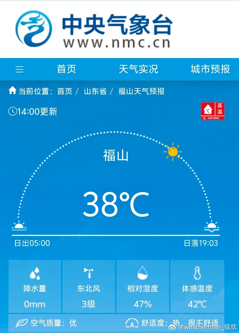 【高温】今天的高温依然是东西两片。截至14时最高，新疆浙江山东安徽站点占据高温榜