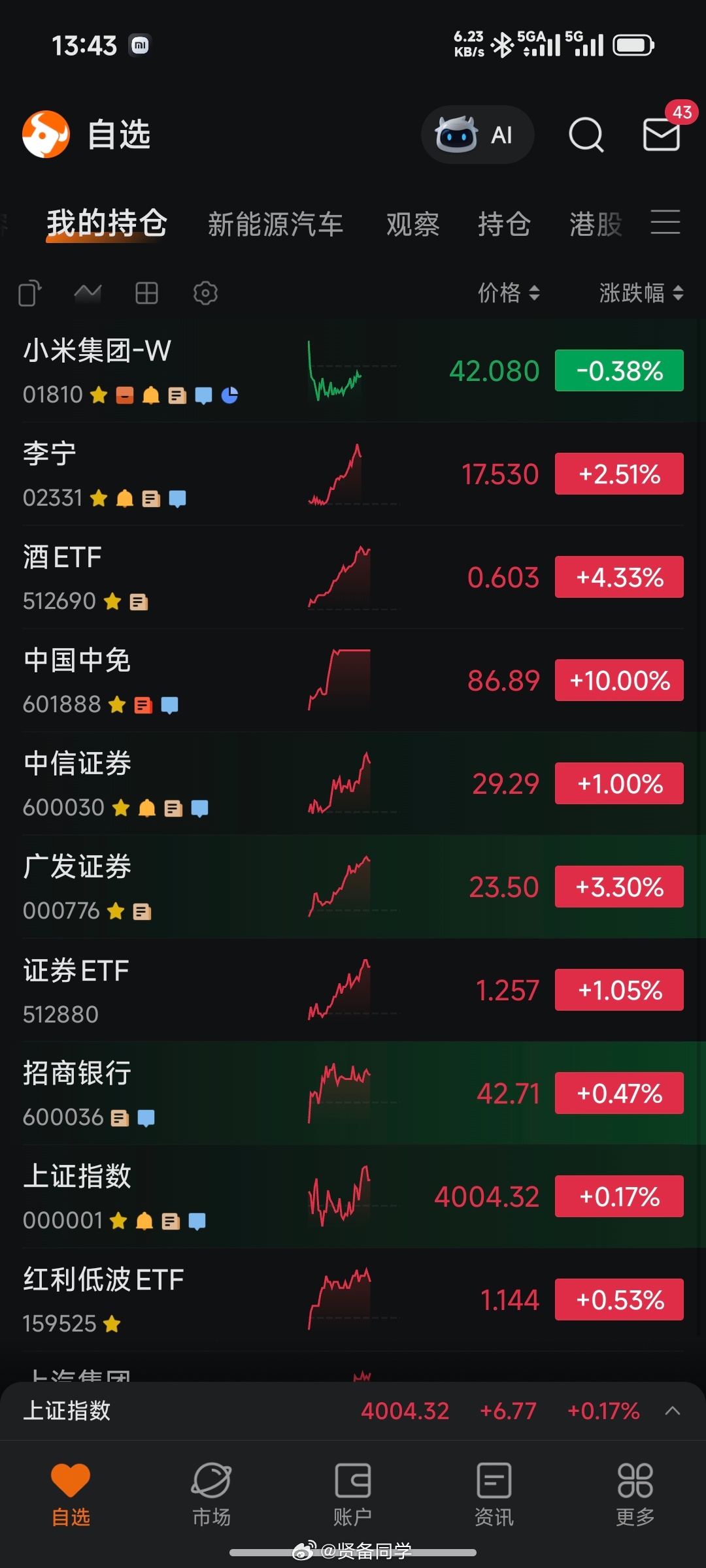 大 A 又 4000 点了  [努力][努力][努力]A股三大利好集中来袭 ​​