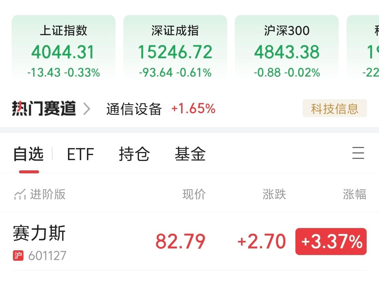 a股科创板整体暴涨 成吧，你说啥就是啥吧大盘是绿的，我的股票还是红的这波A股行情