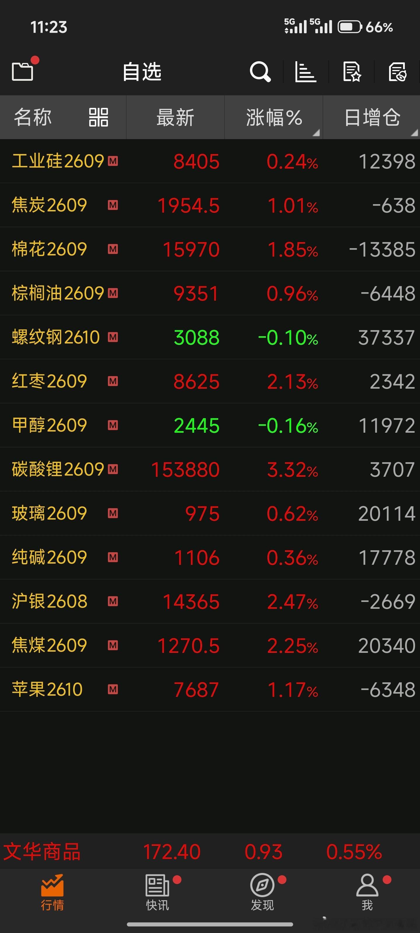 发不了力气啊这才冲了一下就熄火
