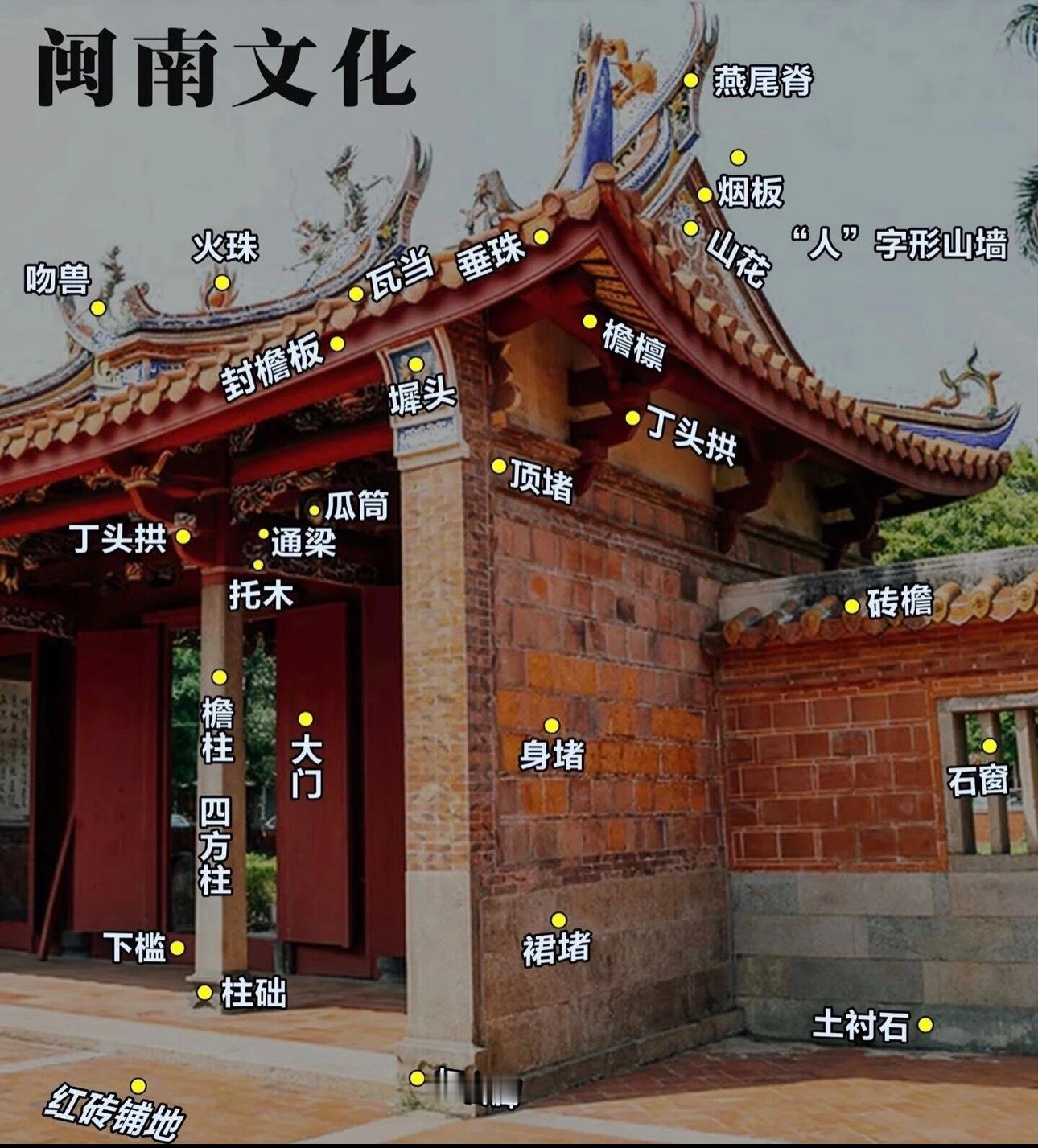 传统古建筑63个基础构件清单中国古建筑地域上形成六大流派特点，京派雄浑、苏派雅致