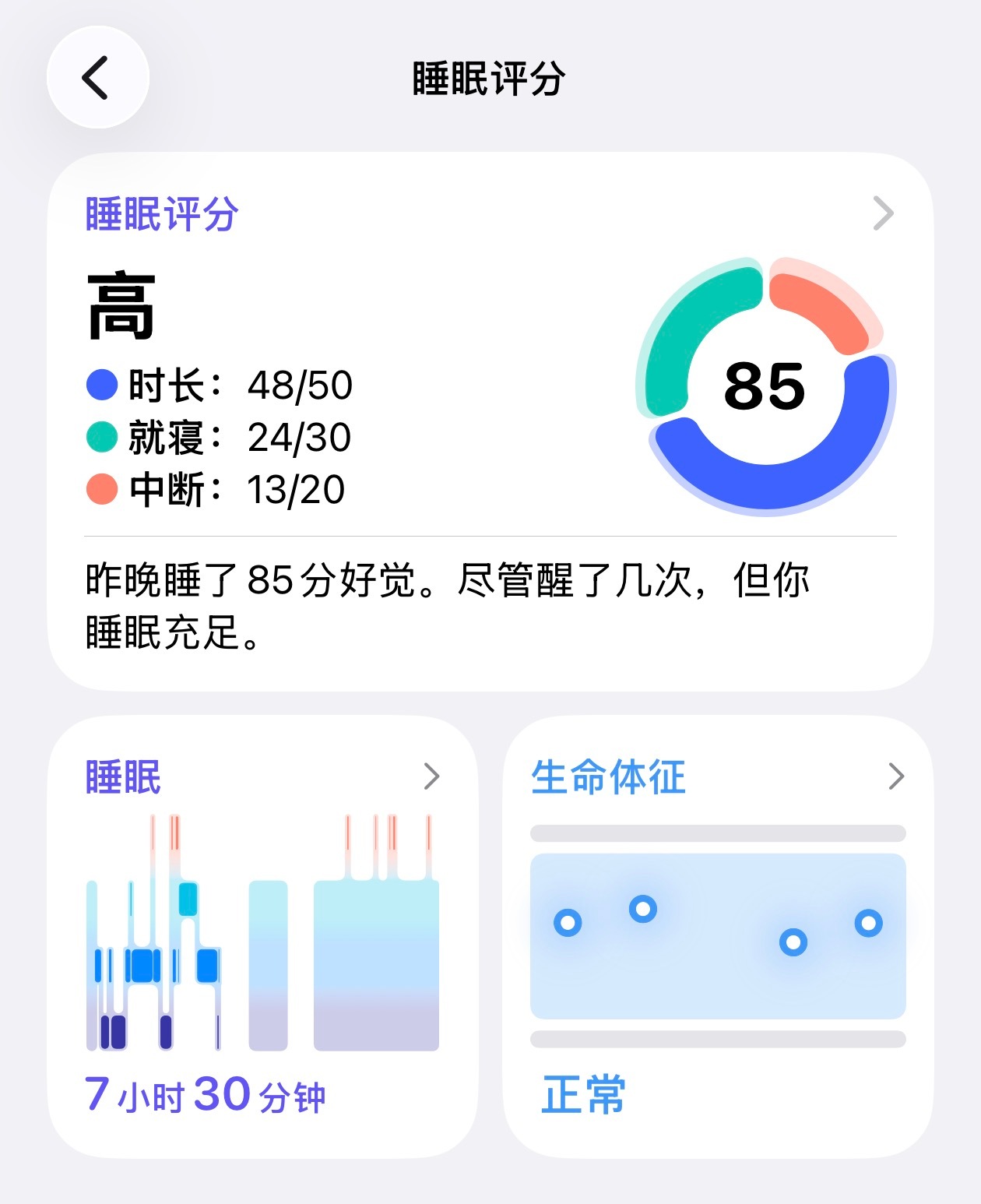 早，尽管醒了几次，但睡眠充足。 