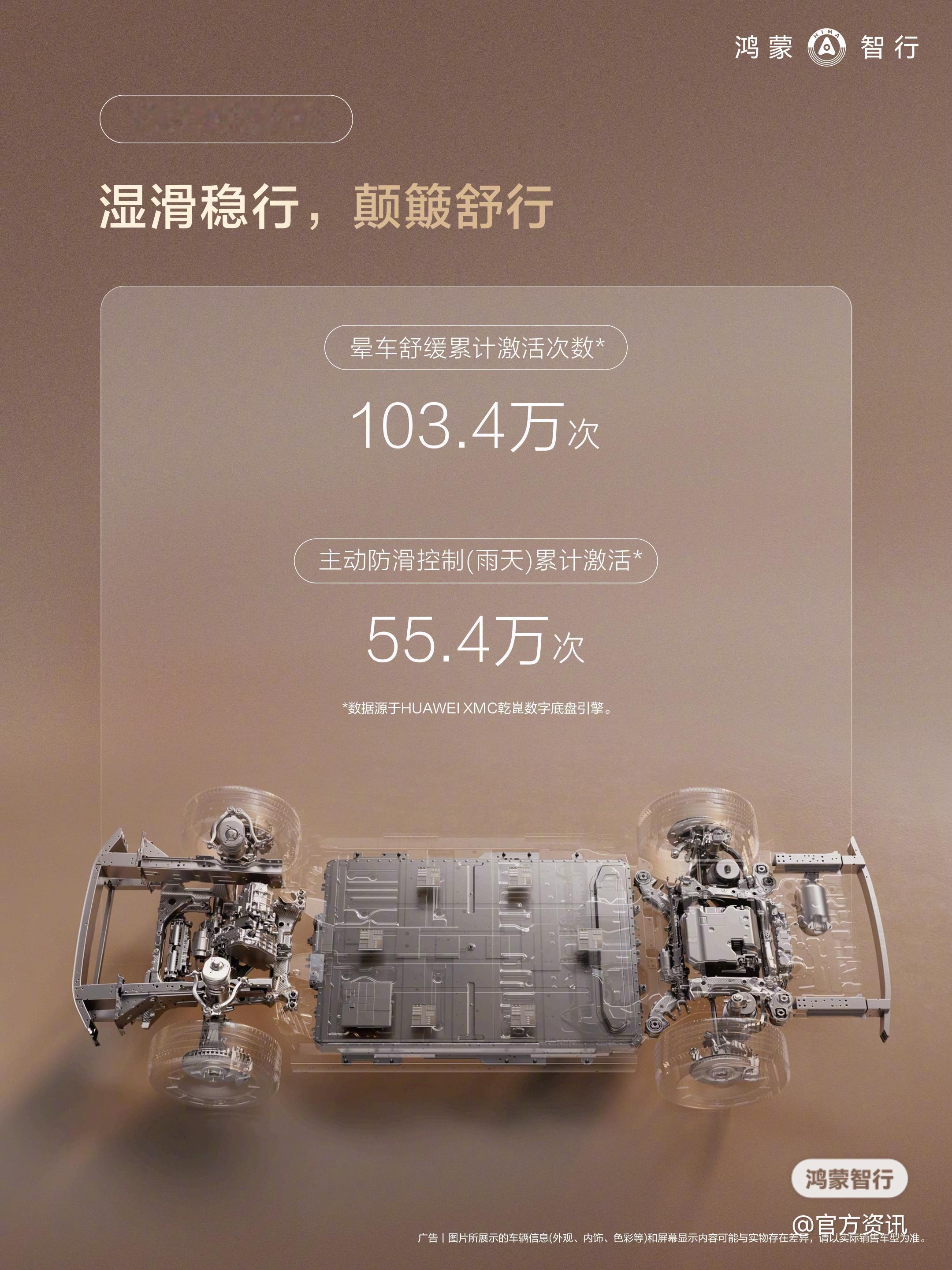 鸿蒙智行5月车主用车报告来了，辅助驾驶活跃用户占比突破95%，并且辅助驾驶安全数