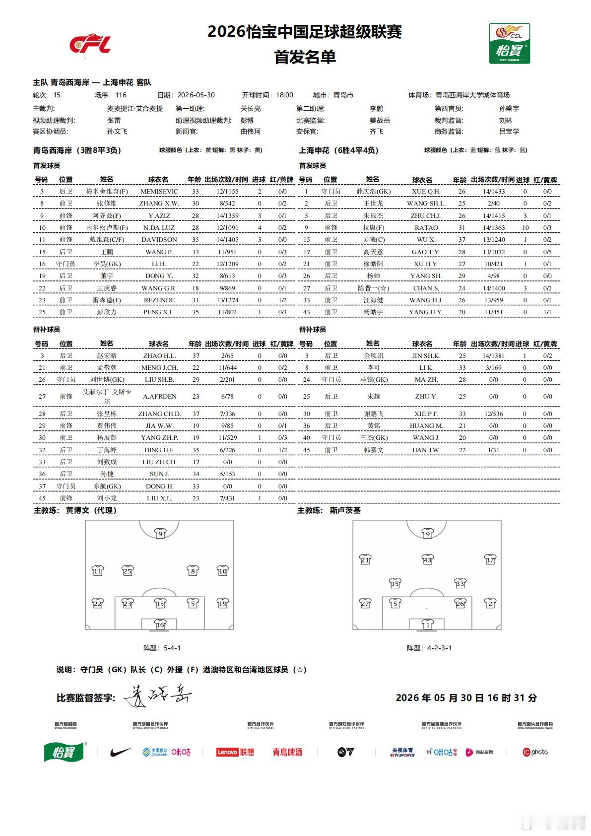 今日首发：杨帅顶替金顺凯首发，王世龙首发右后卫，汪海健、徐皓阳、杨皓宇、吴曦、高