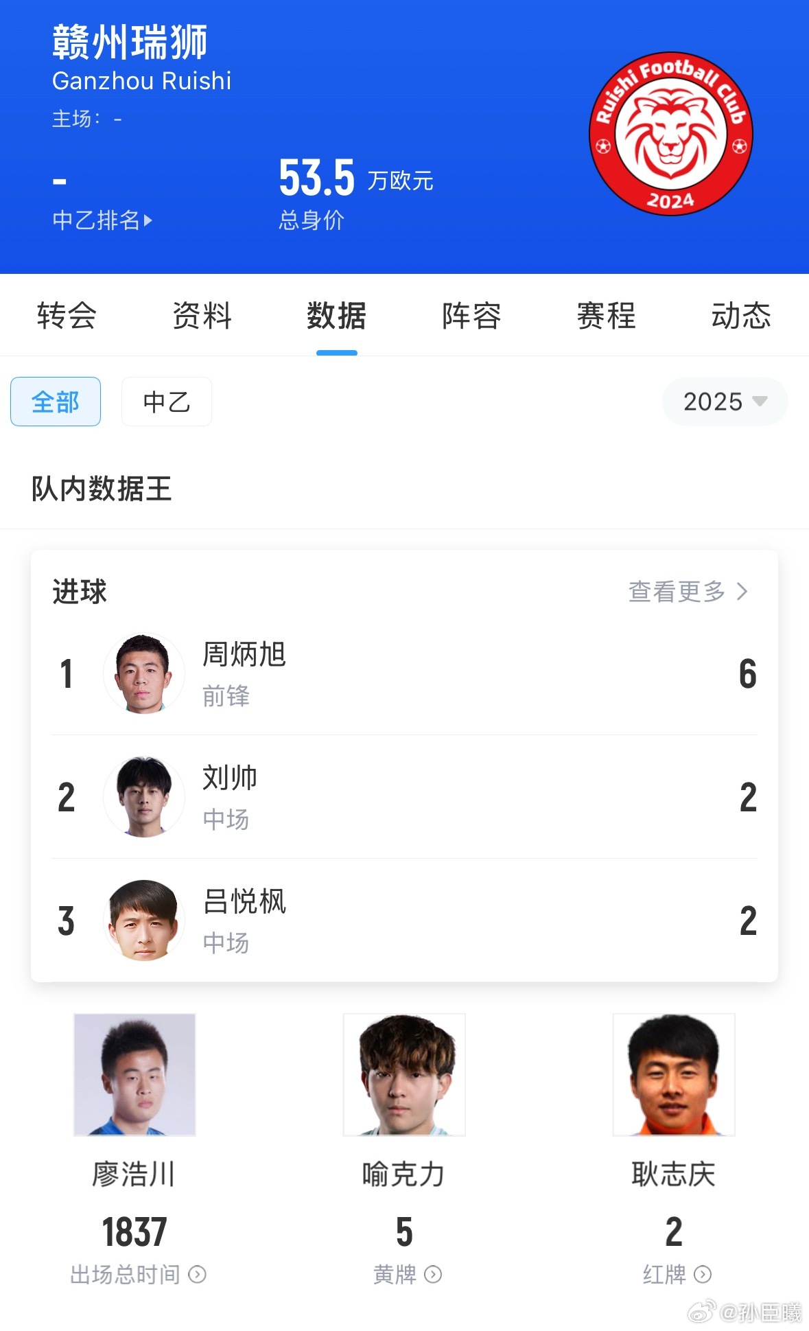 赣州瑞狮第一前锋周炳旭，原大榭银博队里的最佳射手