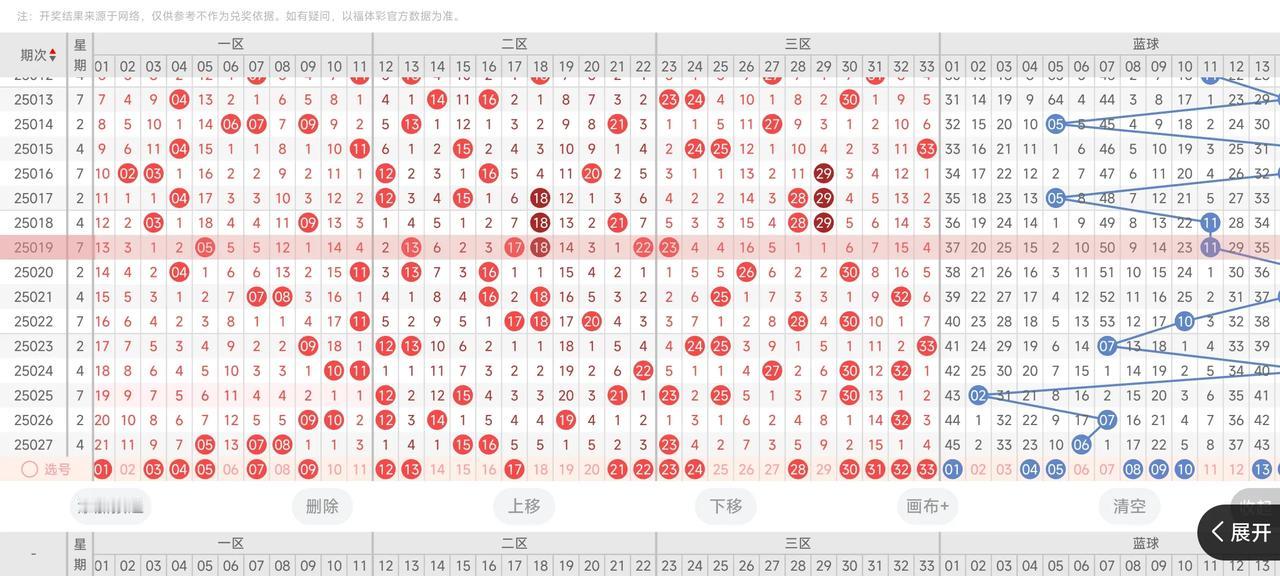 2025029期双色球开奖结果预测
红球大底21个号码如下:
01.02.03.