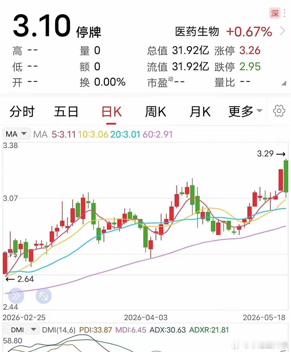 24岁华尔街新股神做空芯片股华尔街股神做空芯片股  复牌：摘帽成功！明天，即5月
