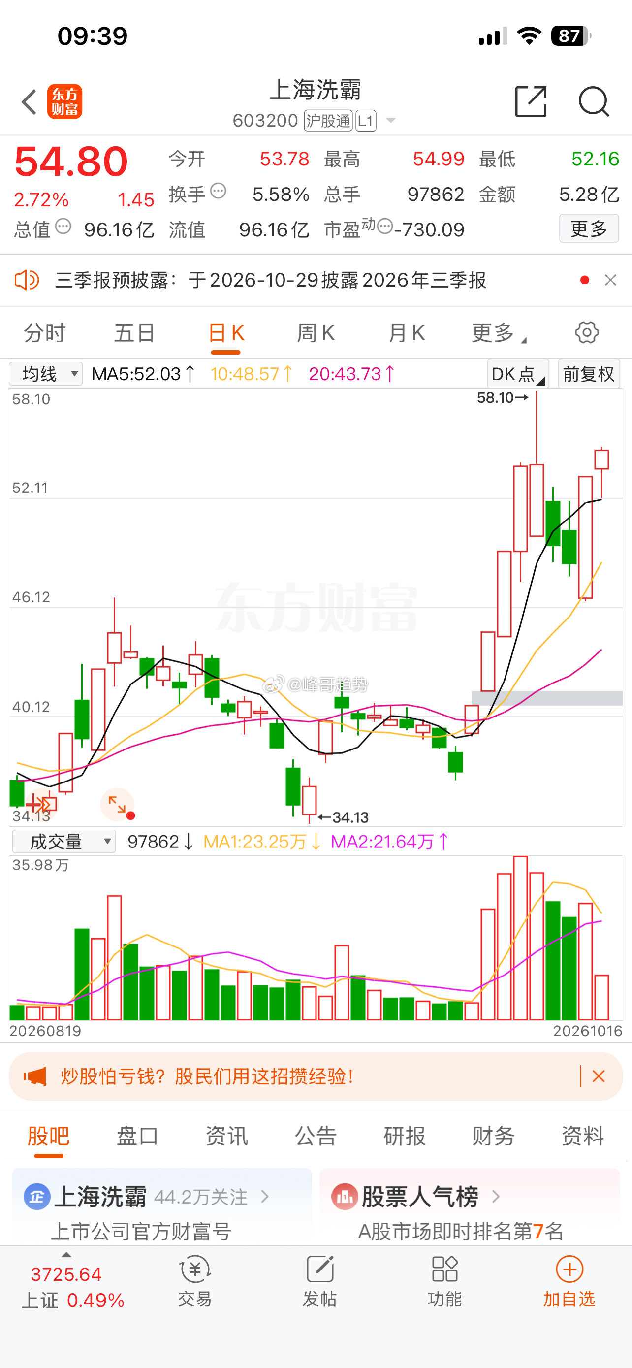 603200上海～～个人意见，仅供参考 ​​​