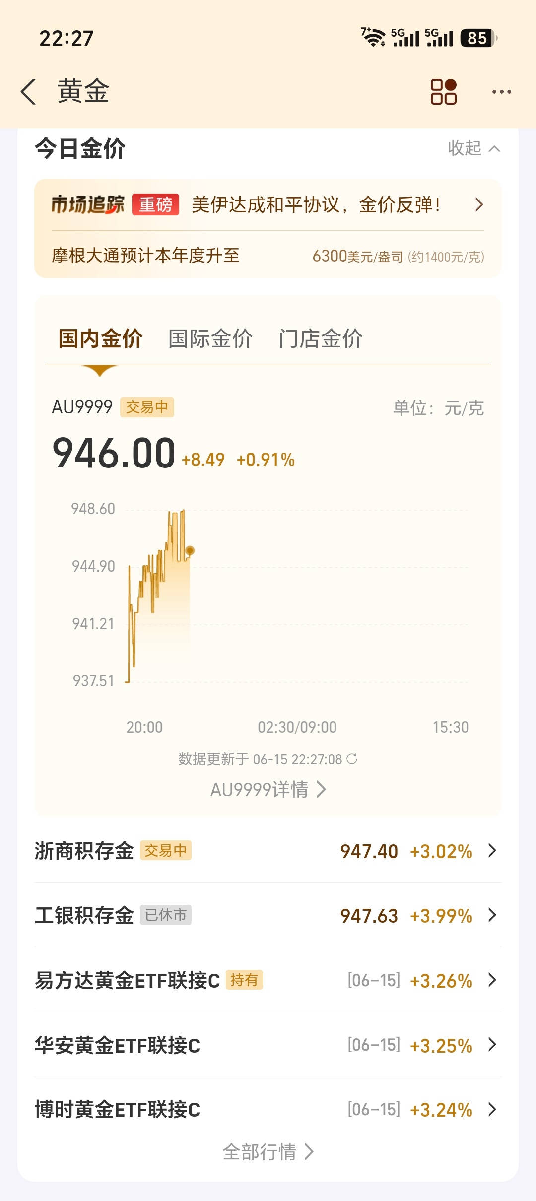 嚯这才两天黄金金价涨回到950跌破900也就维持了不到两天究竟是倒车接人还是昙花