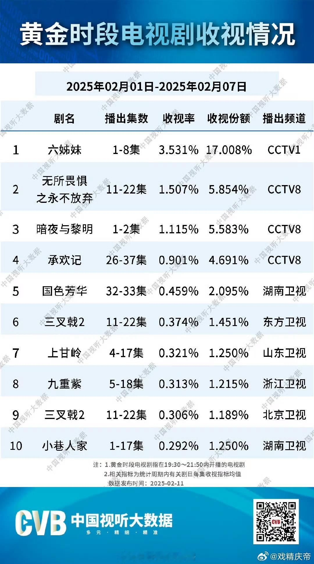 cvb最近三周周榜：【2025年1月18日-1月24日】【2025年1月25日-