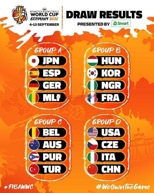 女篮世界杯中国和美国同组 小组末战决定八强命运2026年FIBA女篮世界杯 北京