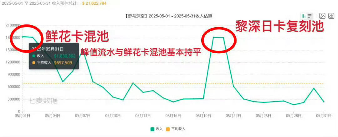 黎深黎深实绩和正向出圈🈶黎深 五条悟 2.5推拿着被盘包浆的的图片准备发到五条