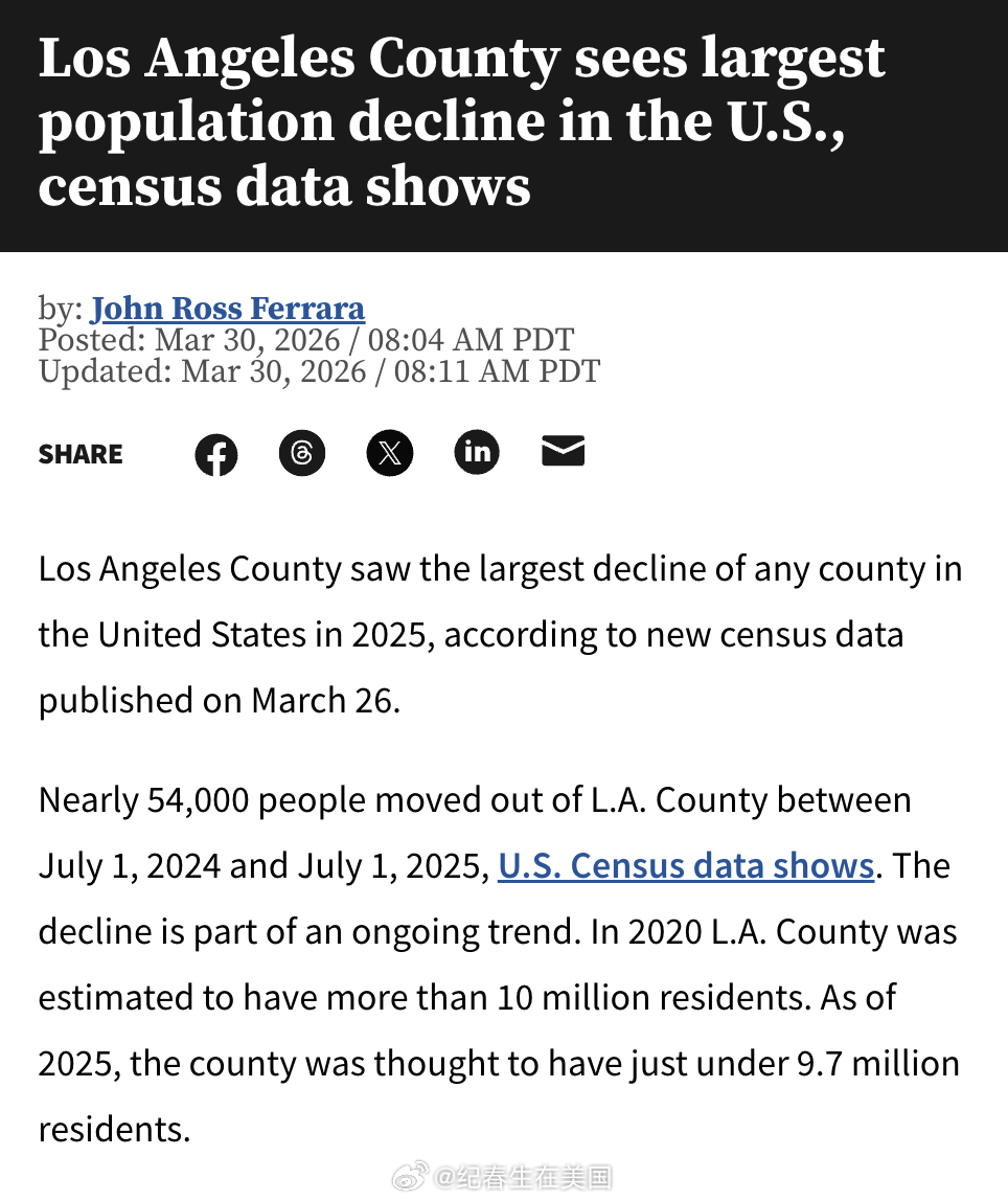 根据3月26日公布的最新人口普查数据，洛杉矶县在2025年成为全美人口流失最多的