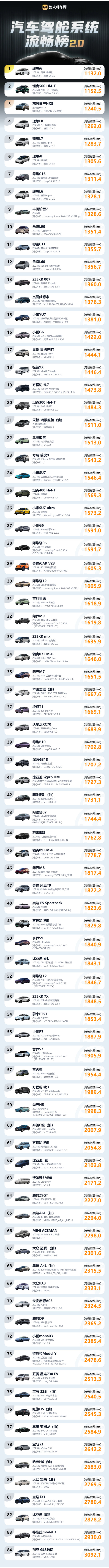 家用SUV彻底变天！以前比配置，现在比懂家庭！孩子安不安稳、老婆累不累、露营装不