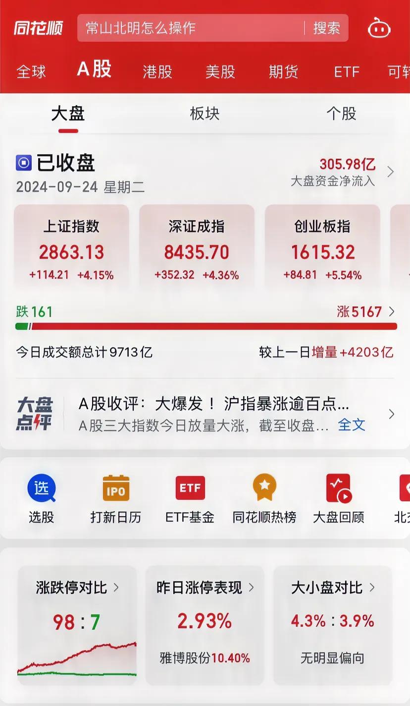 明天要不要进入股市了？
大牛市要来了吧？