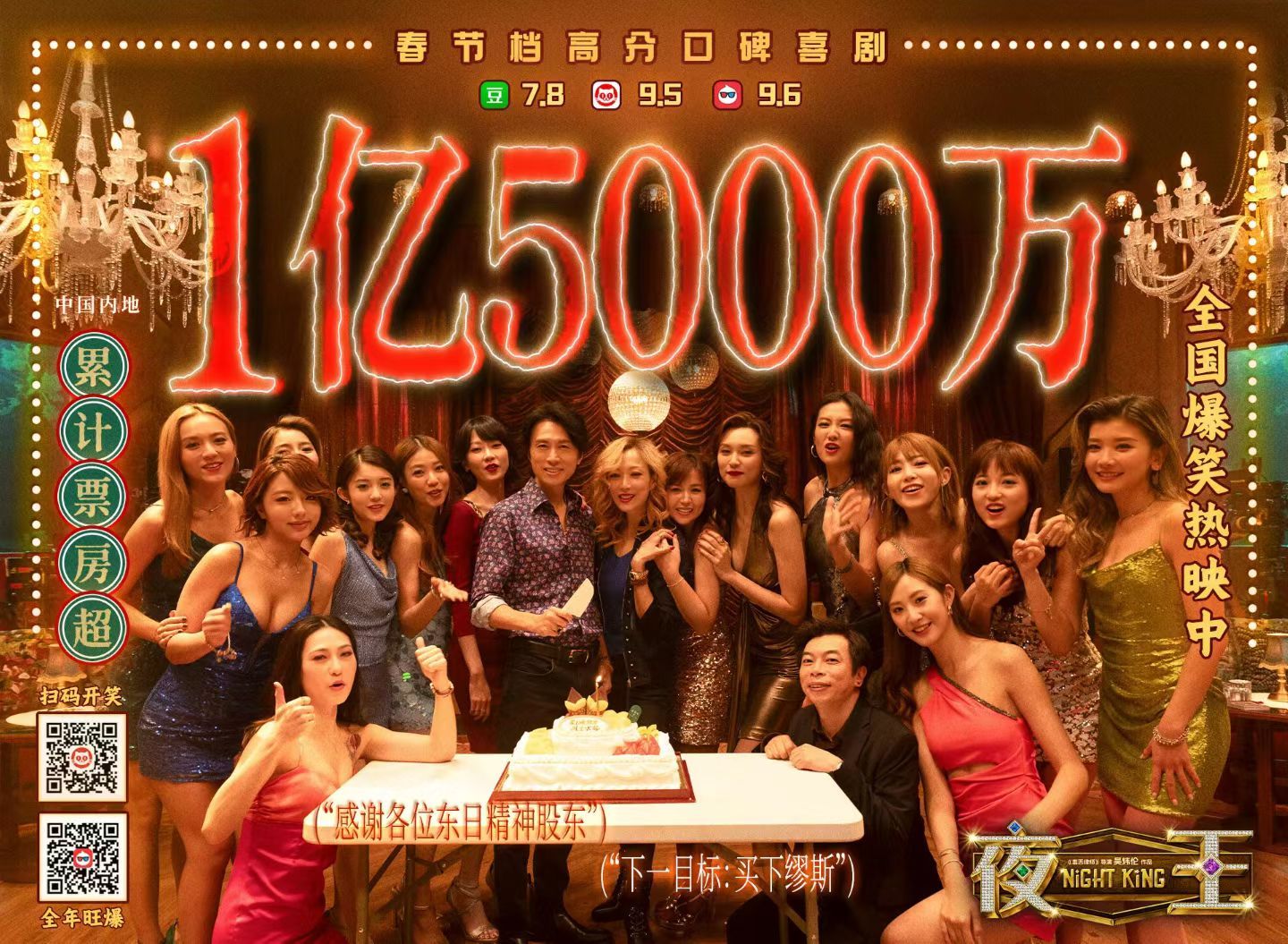 《夜王》内地票房冲破1.5亿！（广东1.16亿，广西740.1万，上海517.2