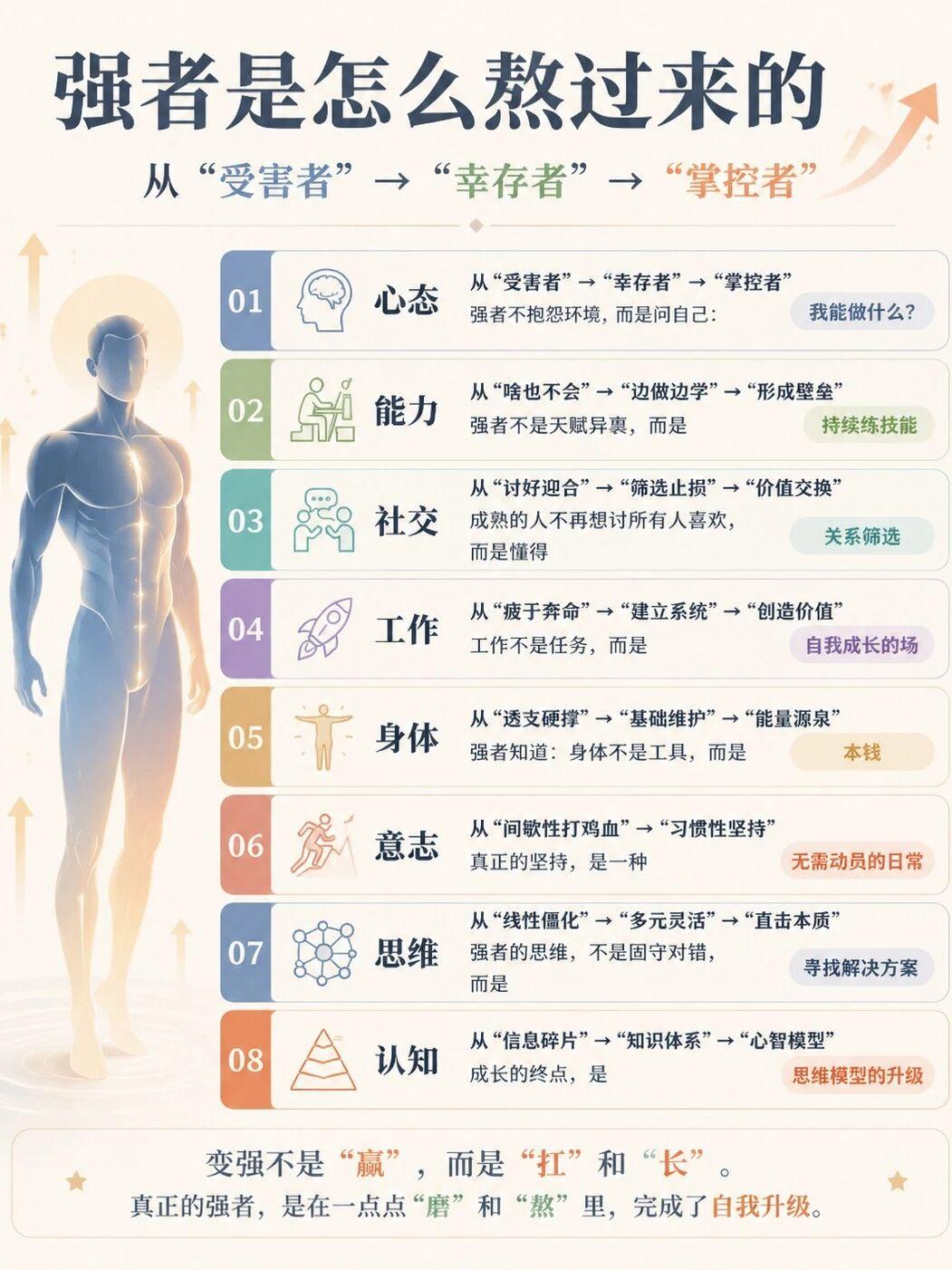 强者是怎么“熬”出来的？
真正的强者，不是一开始就厉害，而是一步步完成了这8层蜕