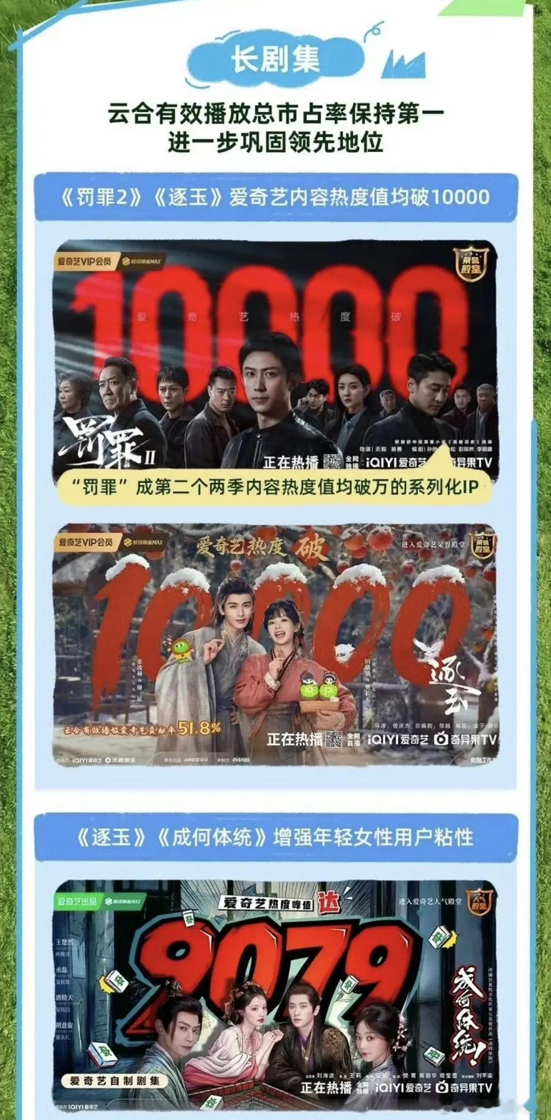 财报十二卷，《卷卷》有逐玉。第一次看到平台财报，一部剧贯穿财报从头到尾。 