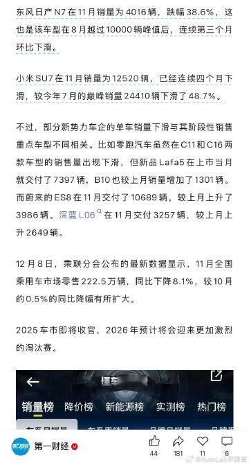 懂车帝有个每月销量下跌的车型排行榜【来自懂车帝车友圈】