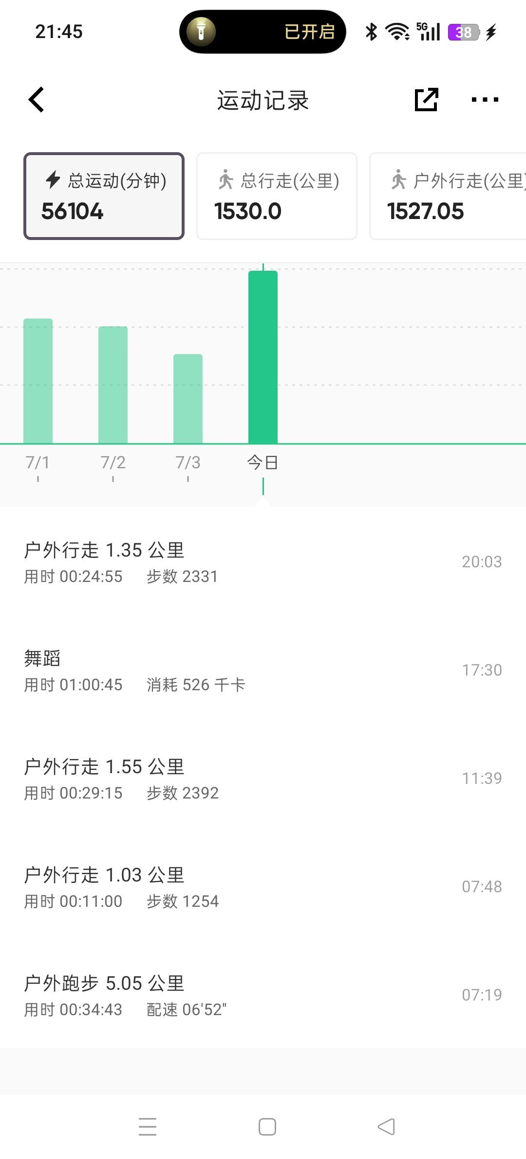 坚持运动打卡今天是跑步🏃🏻♀️5公里+hiphop舞蹈课一小时+一些零散散步