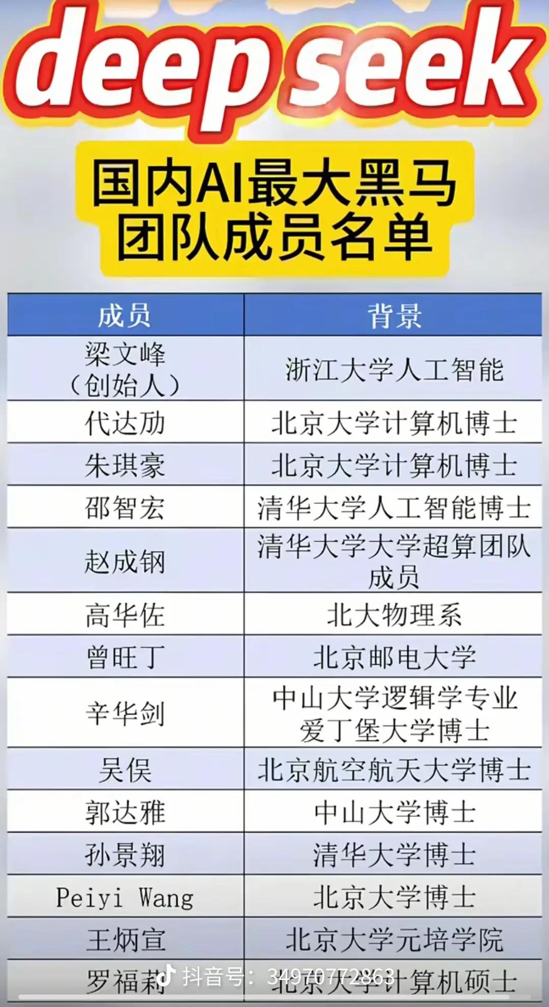 年度最大黑马，还真正诠释了什么叫少年强则国强！看这个名单基本上来自于清华北大等国