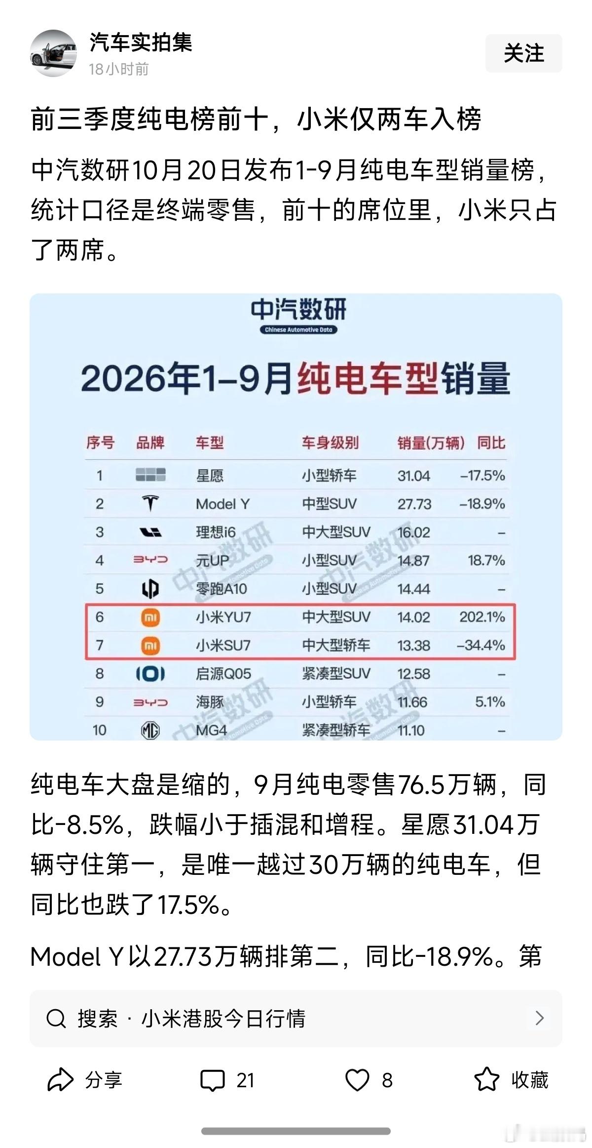前三季度纯电汽车销量前十，小米仅两车入榜，确实差强人意 ​​​