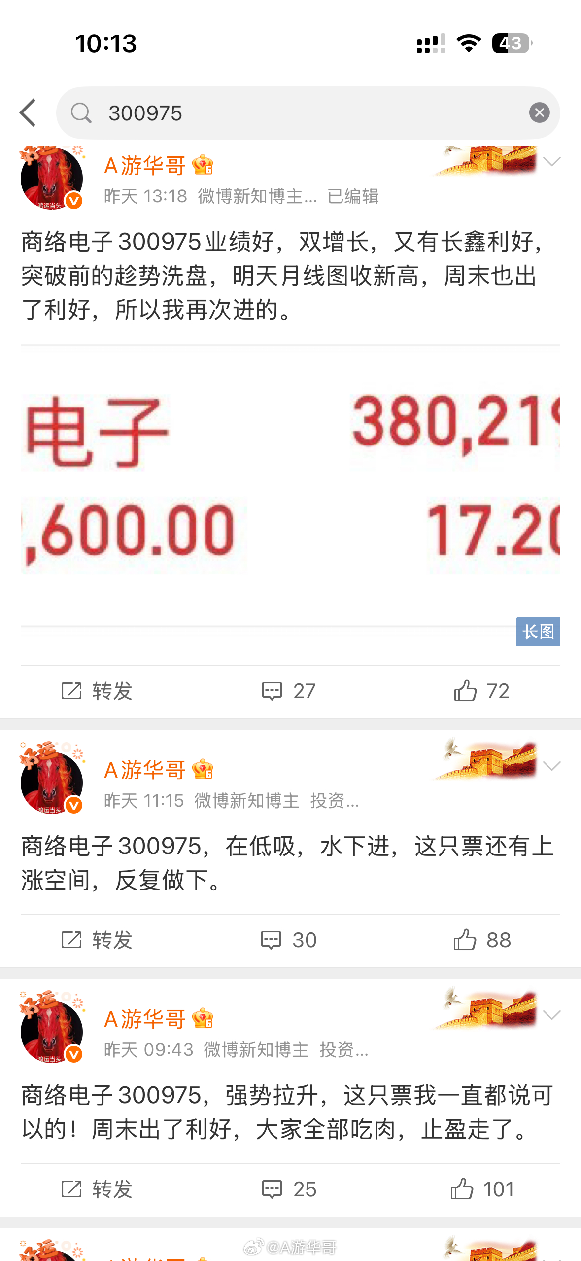 商络电子300975，今天继续走强！昨天跟着反复做T的朋友都吃大肉！大家记得点赞