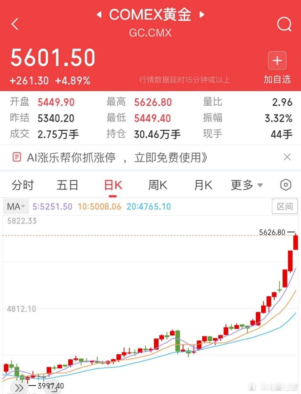 黄金白银价格持续狂飙，双双刷新历史新高，黄金今日暴涨突破5600美元关口，白银价
