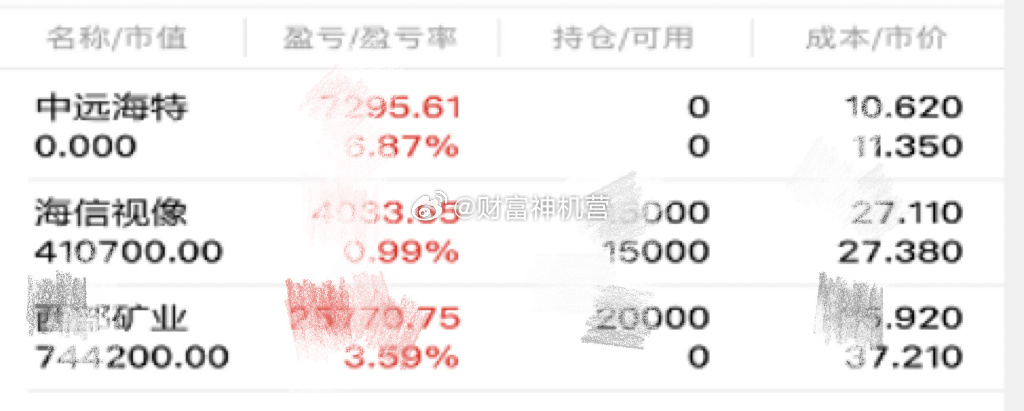 努力不是为了超越任何人，而是想于尘埃之中开出繁花，证明自己从未辜负每一段时光。人