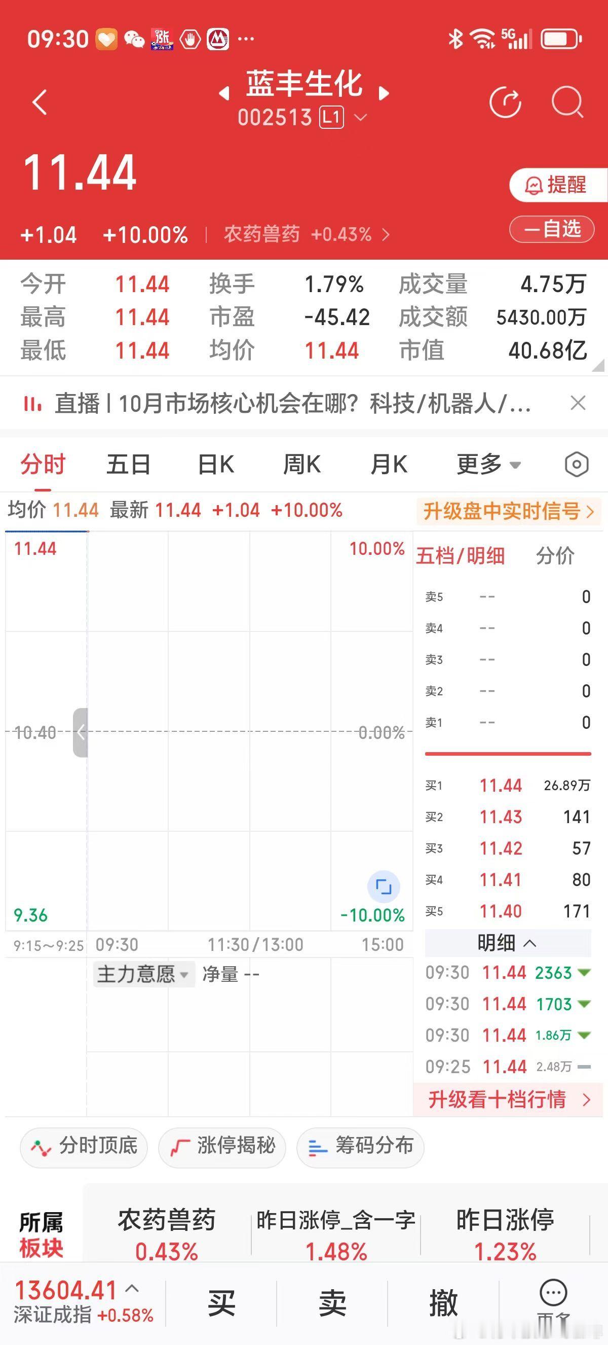美联储宣布降息25个基点，大盘还在3800点左右晃，手中握有黄金票。近日购的农药
