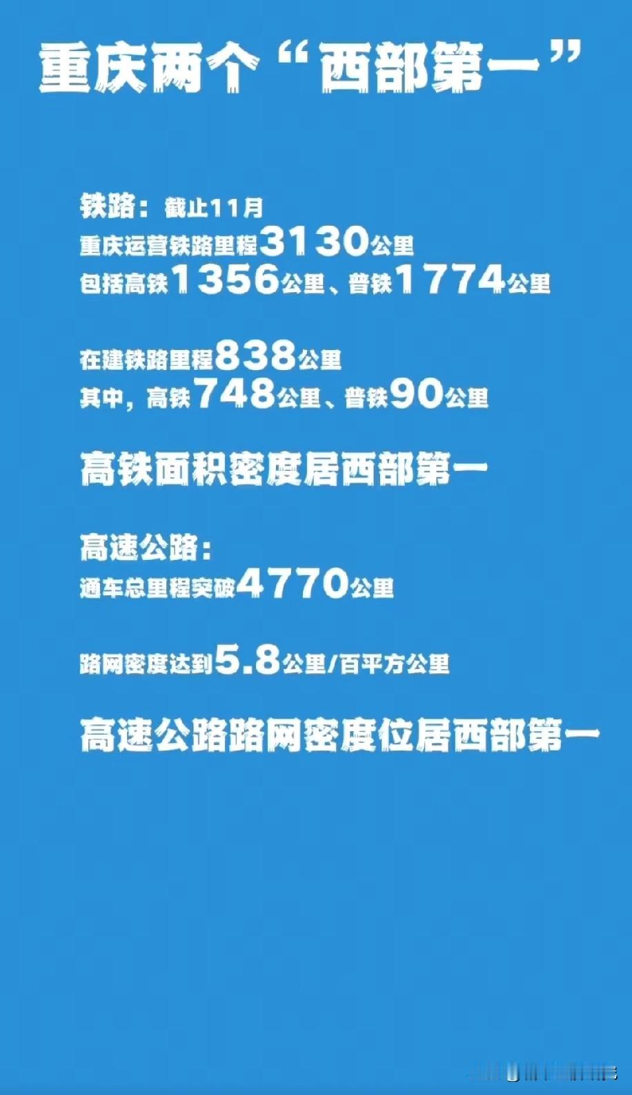 重庆的两个西部第一，重庆的高铁面积密度居西部第一，重庆的高速公路路网居西部第一，