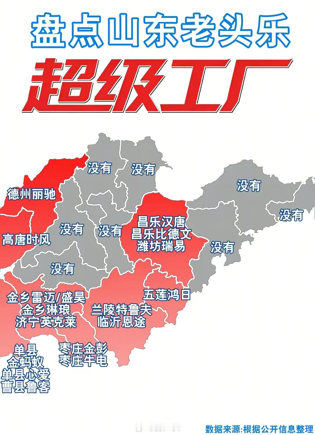没想到山东有这么多老头乐工厂 