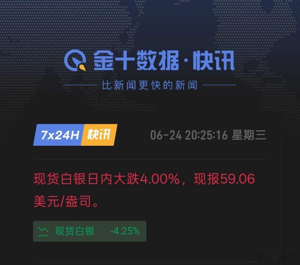 黄金白银降价太狠了！ 