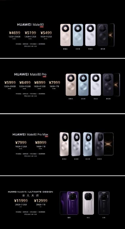 华为Mate 80系列价格正式公布，全系起售价4699元，顶配非凡大师版1299