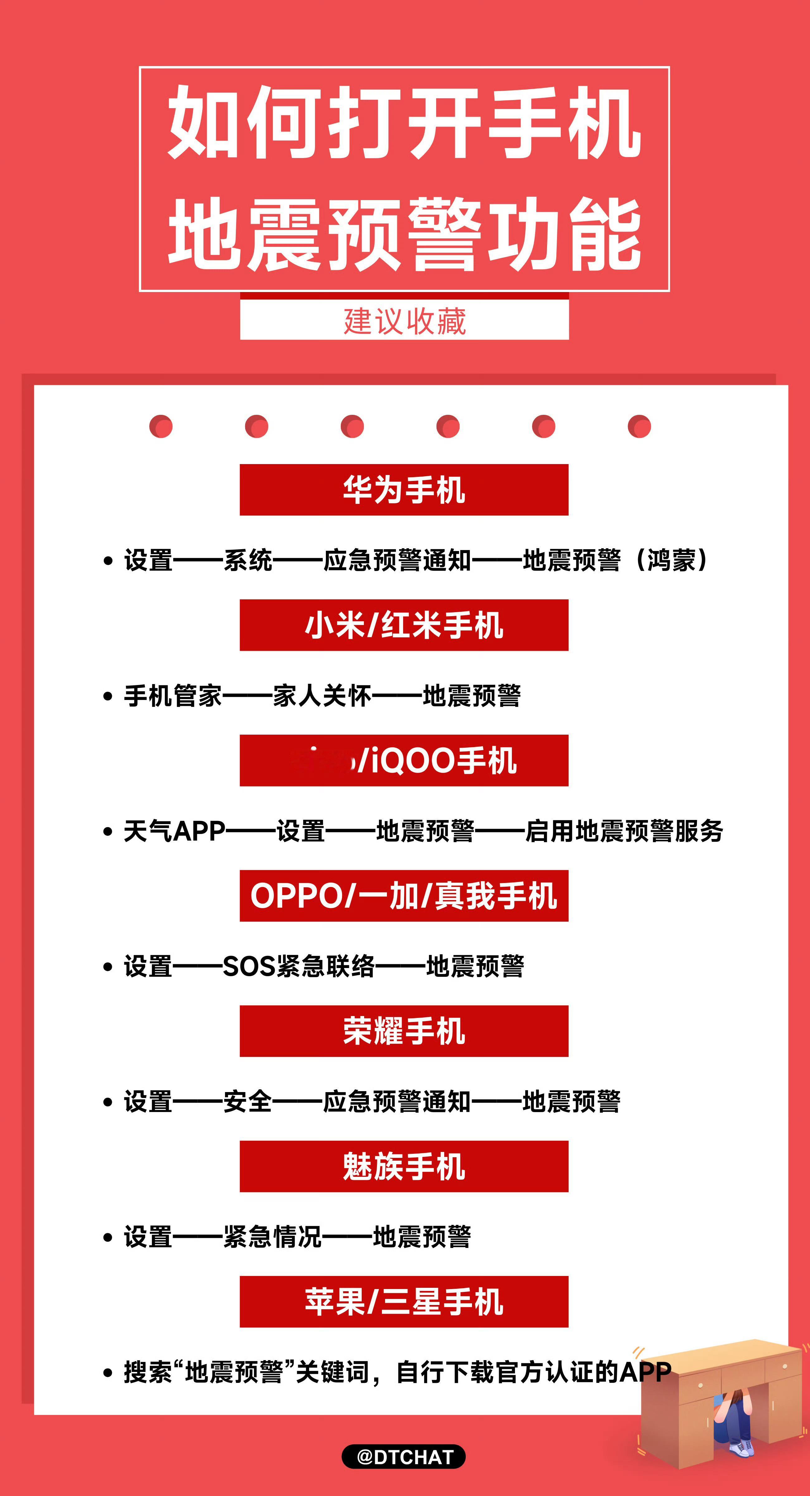 广西4.1级地震 最近几天地震有点多，大家晚上睡觉还是打开地震预警，各手机品牌的