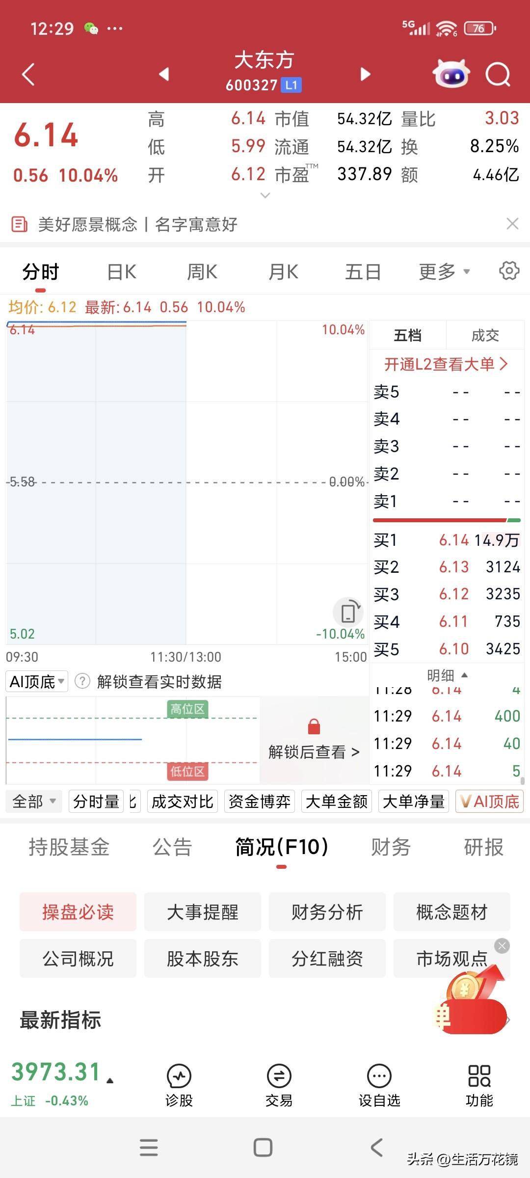 日出东方红似火，股票有一个寓意美好的名字，成功地吸引了主力的关注。
今天A股大跌