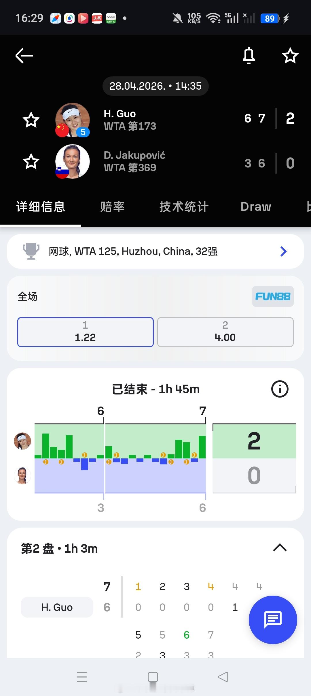 小花小草资讯  【湖州WTA125】单打第一轮5号种子郭涵煜6-37-6(3)击