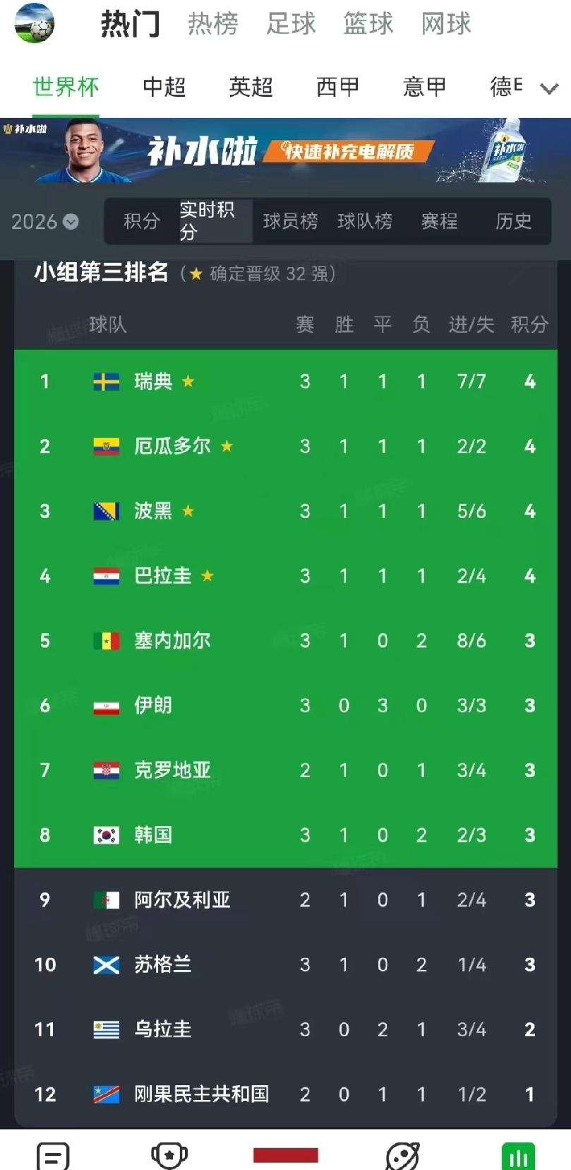 韩国刚赢约旦，伊朗平伊拉克，网上却说他们快出局了。

查了亚足联官网，现在才踢了