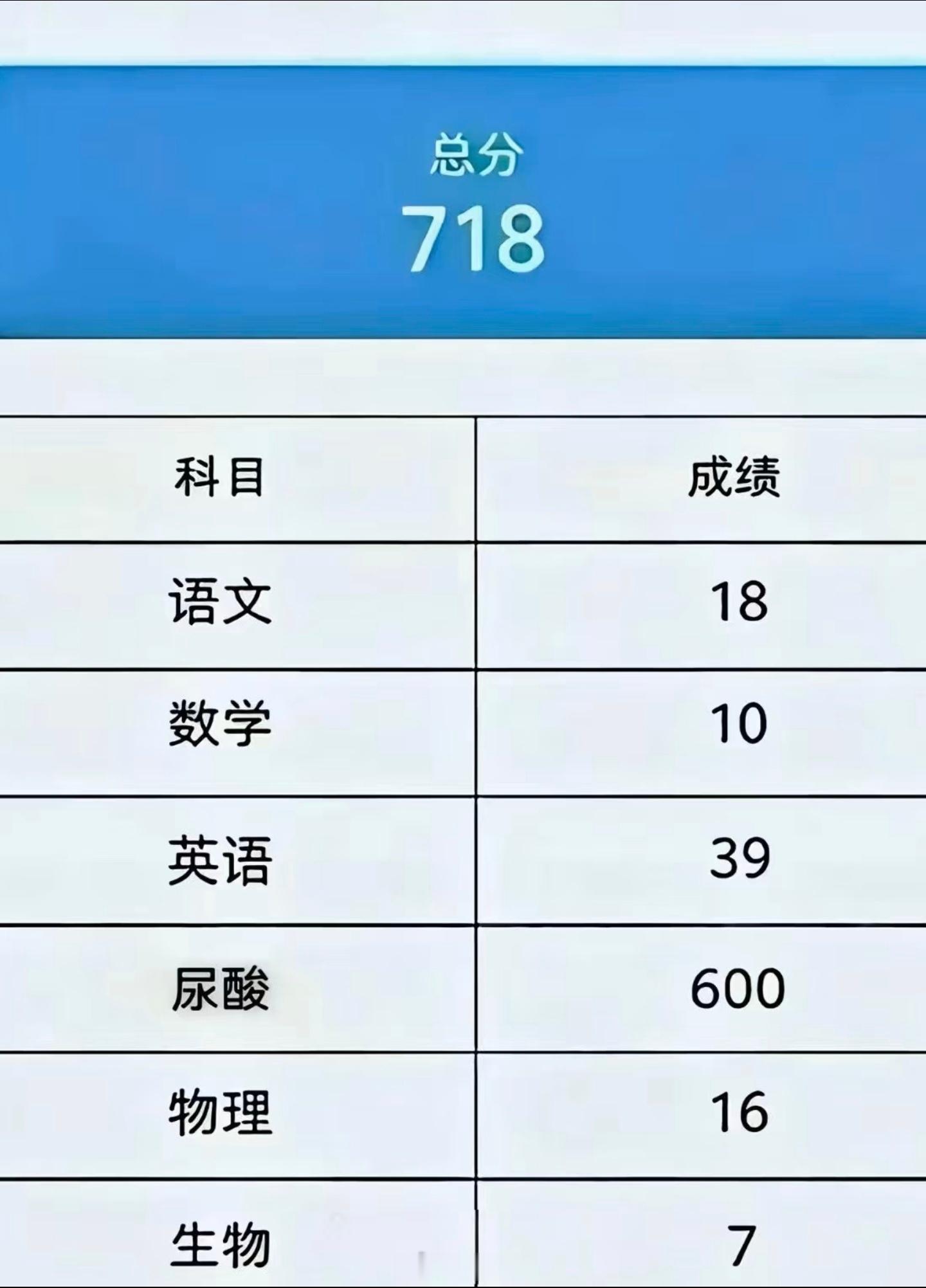 看看我的高考分数