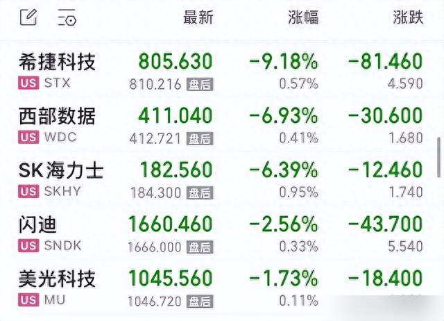 存储芯片暴跌，光通信大涨，美股新高背后有何玄机？